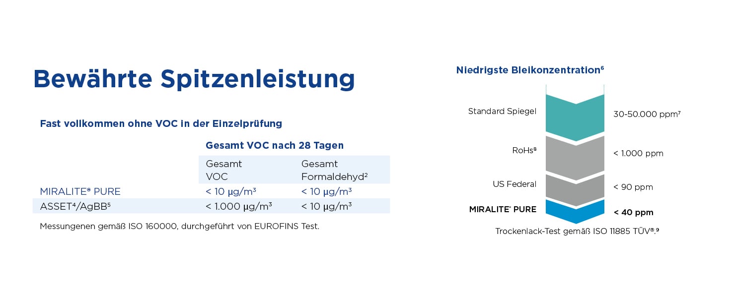 Luftqualität