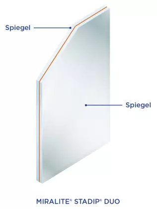 MIRALITE® STADIP® DUO