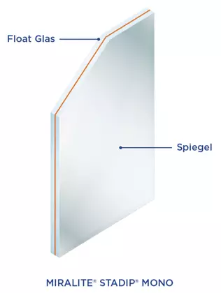 MIRALITE® STADIP® MONO